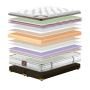 Матрац King Mattresses Anabel/Анабель, Розмір матрацу (ШхД) 150x190 (MTL-141359)