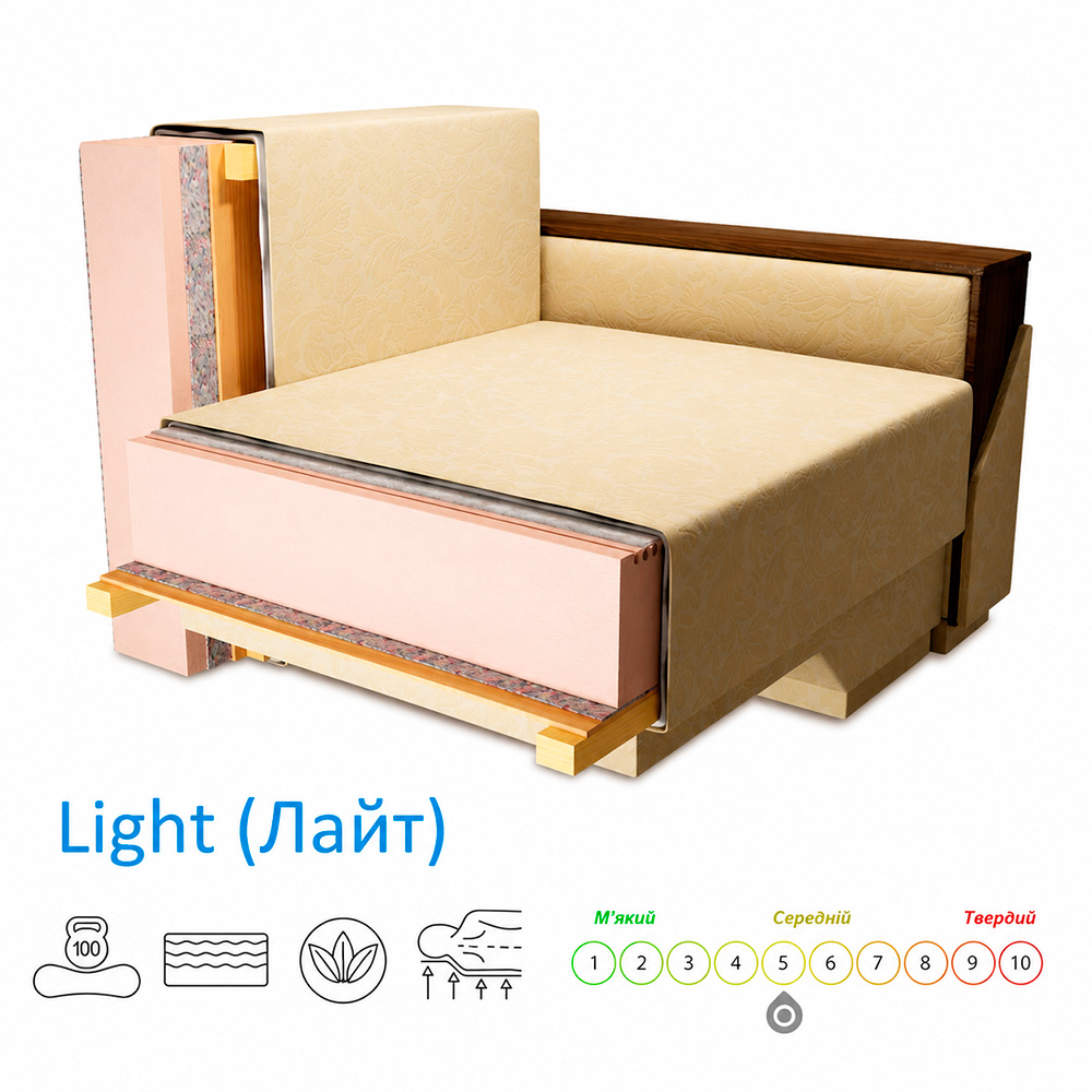 Диван ортопедичний Мекко Denver 1560х960 Light I категорія Riviera 051 (MEK-161332)