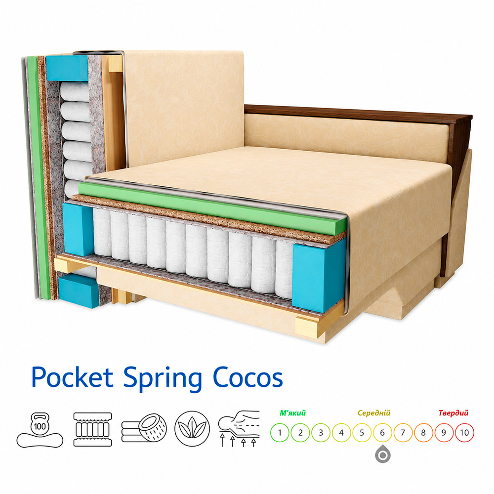 Диван-ліжко ортопедичне Мекко Belfast 2020*930 Pocket Spring Cocos I категорія Riviera 034 (MEK-161646)