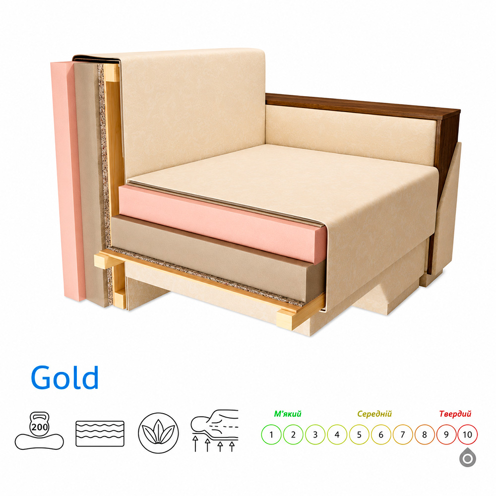 Диван прямой Мекко Monaco 2170х930 Gold III категория Austin 16 Aqua (MEK-161729)