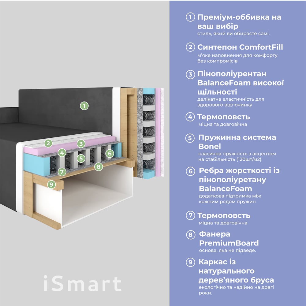 Угловой диван ортопедический iSmart MORRO Maxi еврокнижка 205x149 см (матрас Bonel) оливковый Laura 27 (ISM-051338)