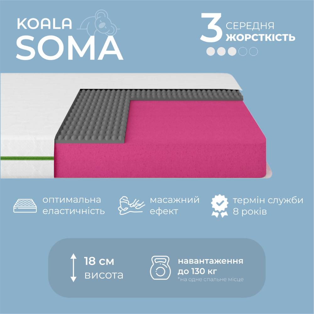 Матрац ортопедичний ТМ Ismart Koala Soma 170х190 см безпружинний (ISM-051268)