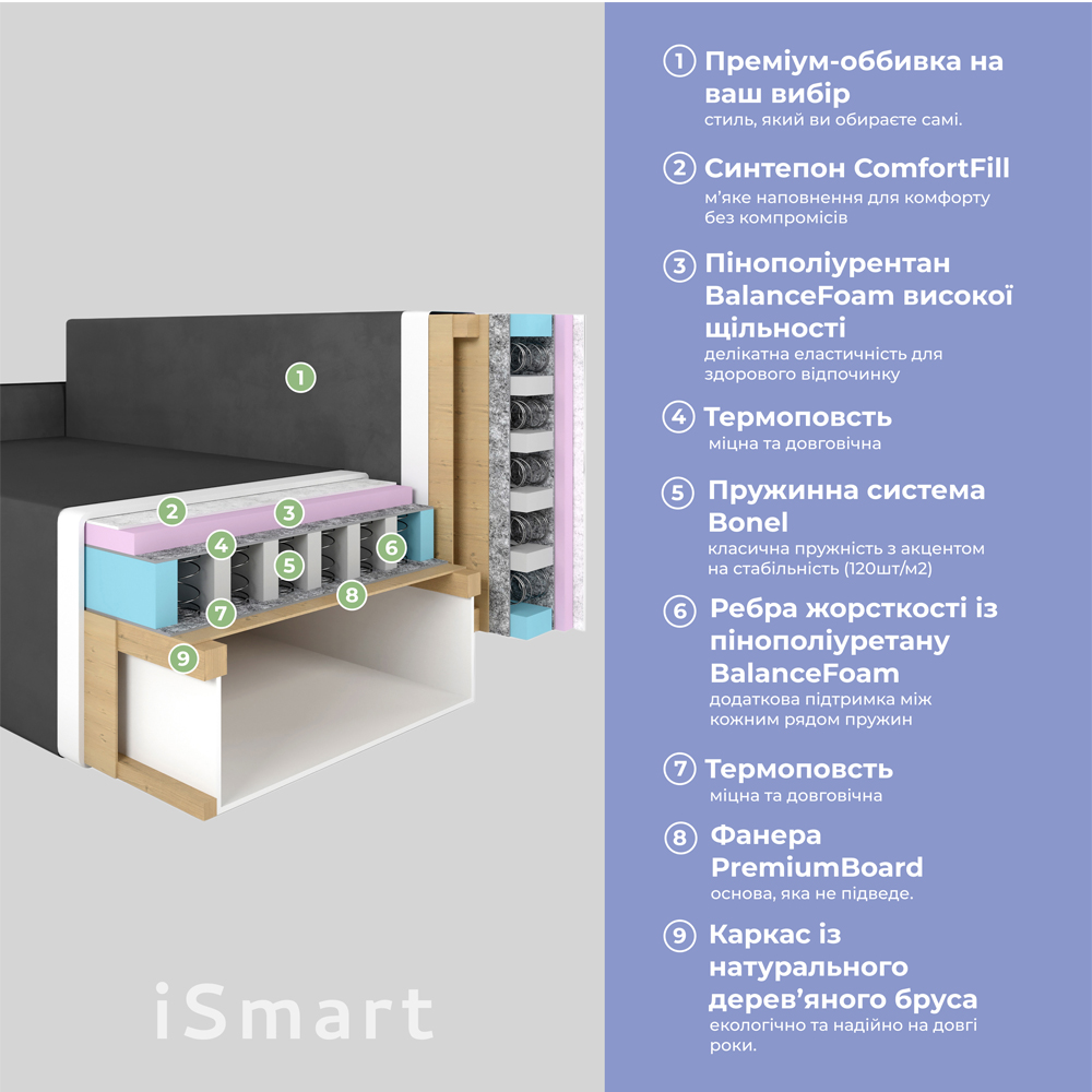 Угловой диван ортопедический iSmart MORRO Maxi еврокнижка 205x149 см (матрас Bonel) серый Laura 33 (ISM-051339)