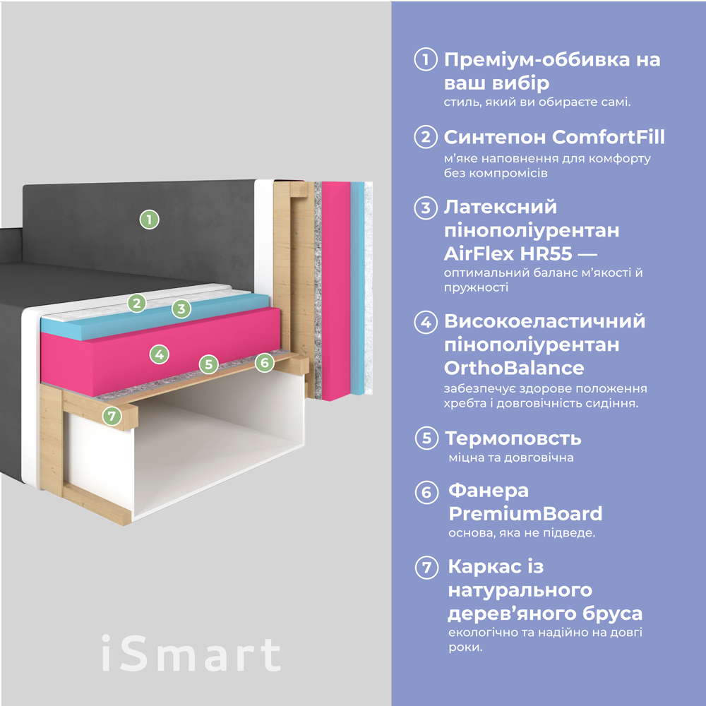 Кутовий диван ортопедичний iSmart MORRO єврокнижка 198x140 см (матрац Lux) світло-бежевий Laura 2 (ISM-051322)