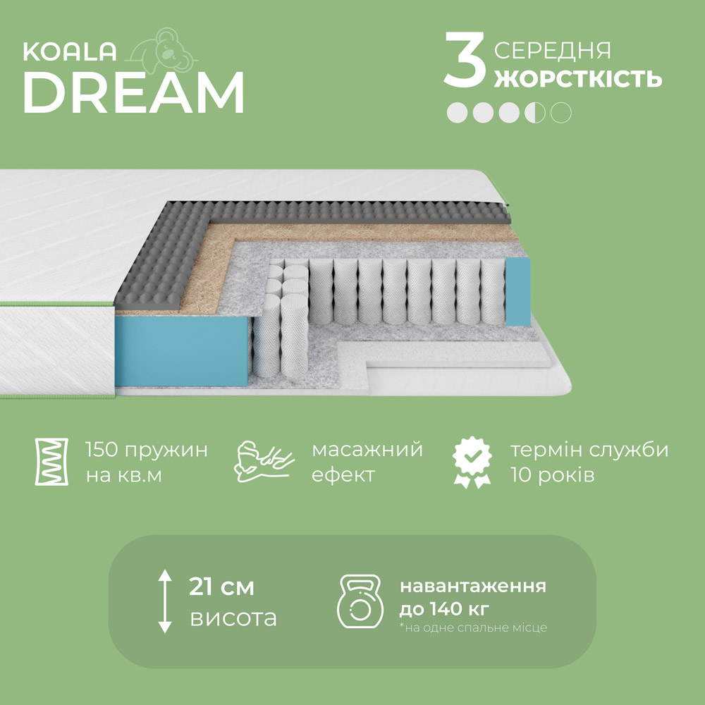 Матрац ортопедичний Ismart Koala Dream 140х190 см пружинний (ISM-051013)