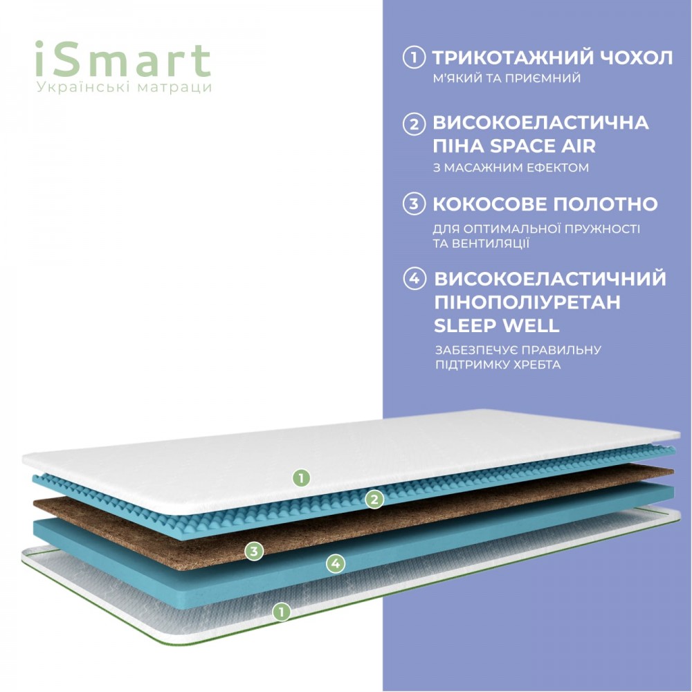 Топер ТМ Ismart Koala Mello 80х160 см (ISM-051253)