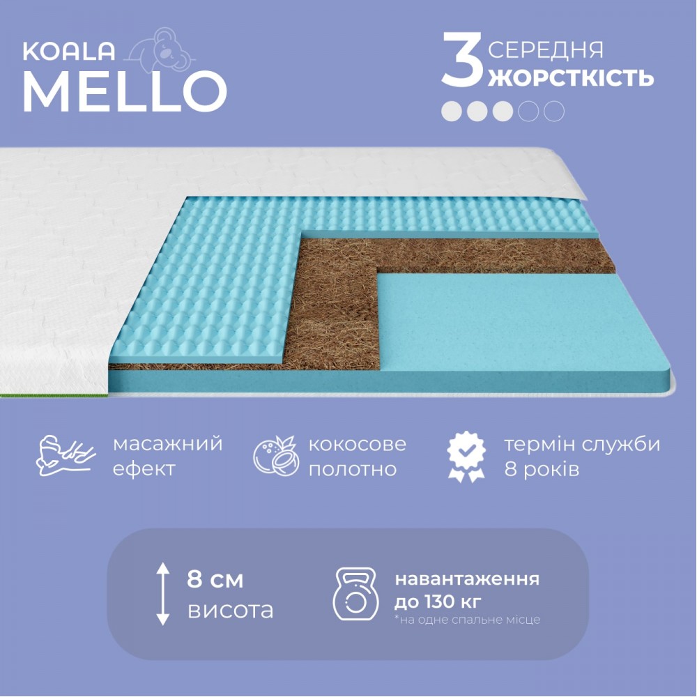 Топер ТМ Ismart Koala Mello 80х160 см (ISM-051253)