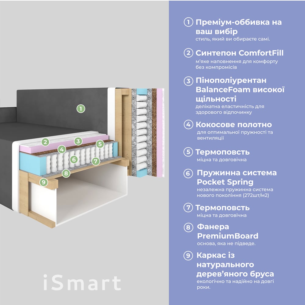 Кутовий диван ортопедичний iSmart MORRO єврокнижка 198x140 см (матрац Pocket spring) графіт Laura 15 (ISM-051325)