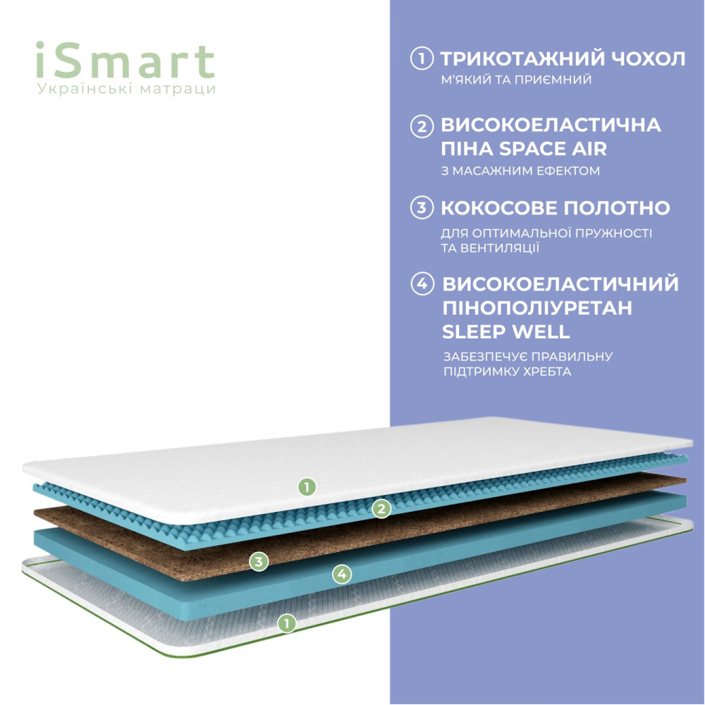 Топер ТМ Ismart Koala Mello 130х200 см (ISM-051236)