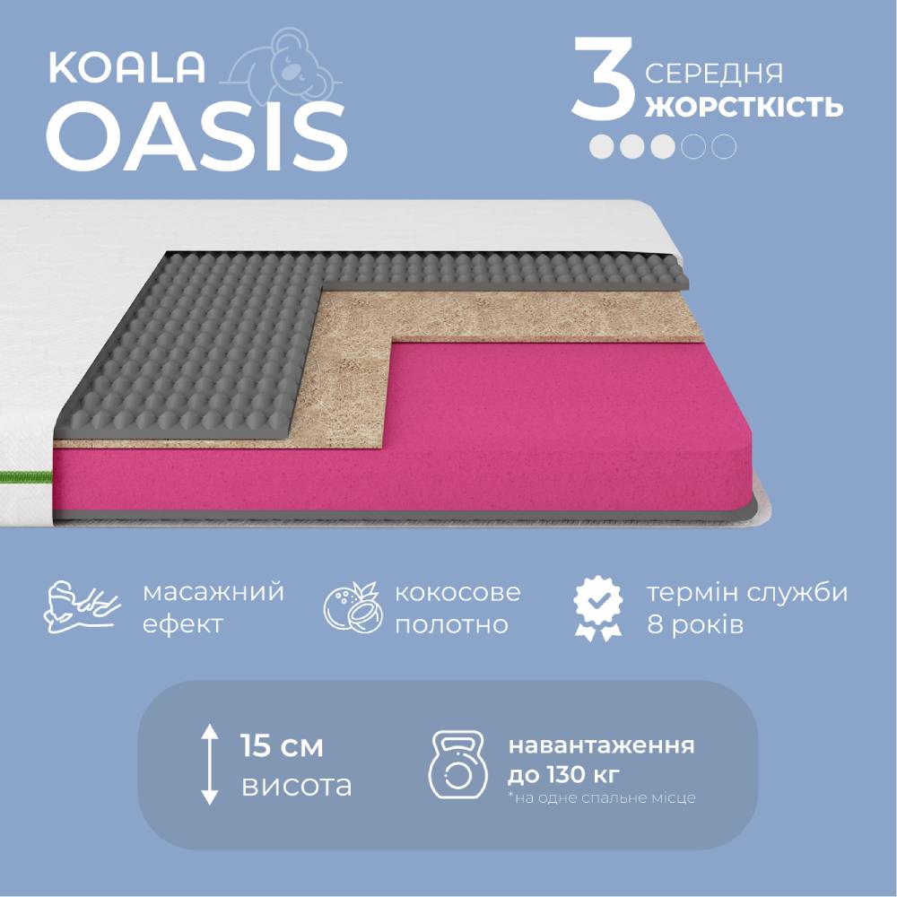 Матрац ортопедичний Ismart Koala Oasis 90х190 см безпружинний (ISM-051394)
