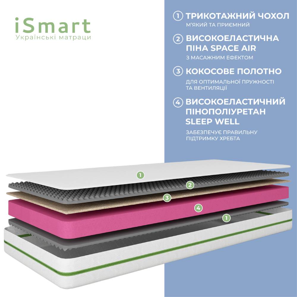 Матрац ортопедичний Ismart Koala Oasis 90х190 см безпружинний (ISM-051394)